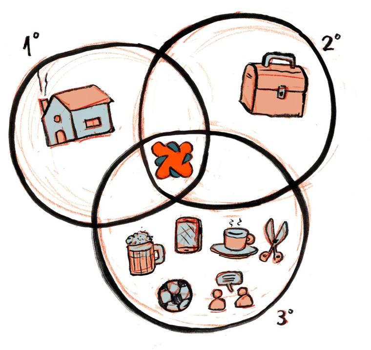 Diagrama de casa, trabajo y tercer lugar